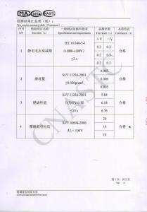資質證書