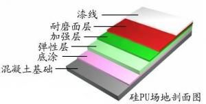 硅PU場(chǎng)地